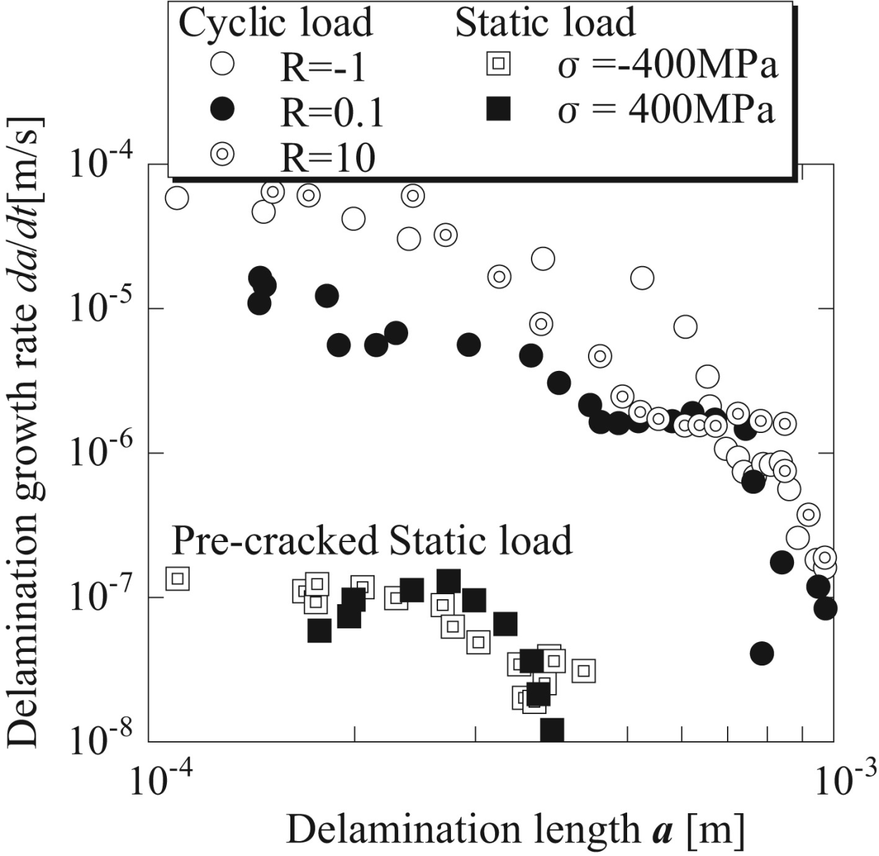 水酸アパタイト溶射皮膜の界面はく離は，繰返し負荷と摩耗により加速される Y Otsuka, et. al. ,JMBBM　64 (2016)